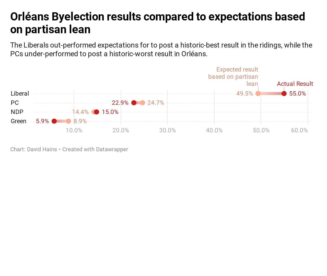 A historically poor PC result, and other findings from analyzing the Ottawa byelections