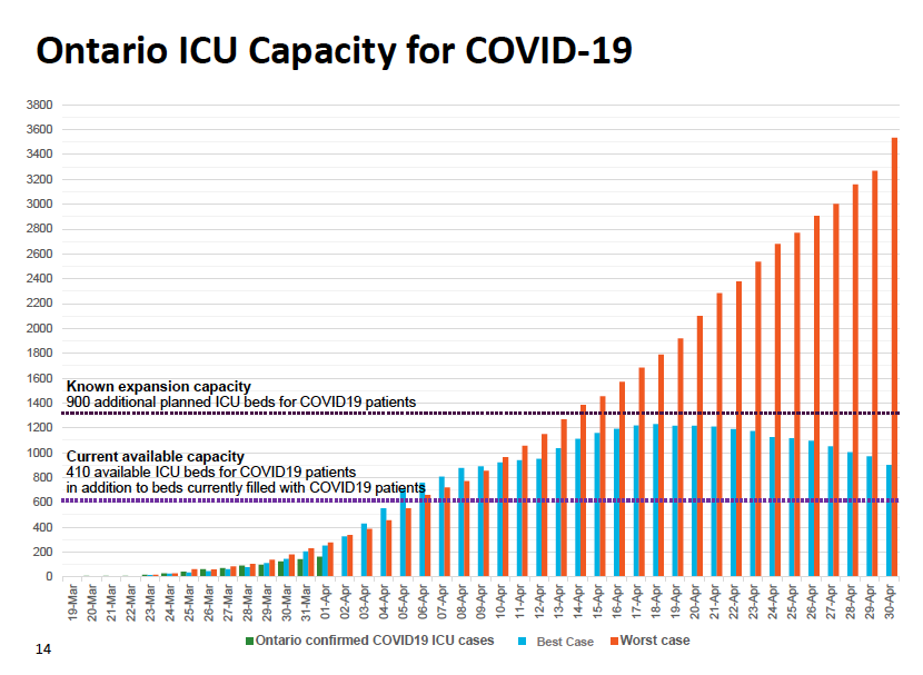 Regional disparities could cause issues when ICU beds near capacity limits