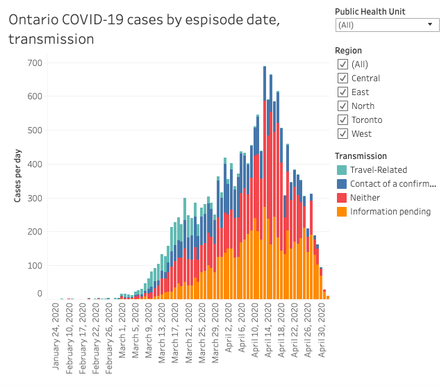 Ford calls for national contact tracing plan to contain COVID-19