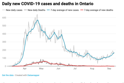 'It just makes me nervous, kids going door to door': Your Ontario COVID-19 roundup