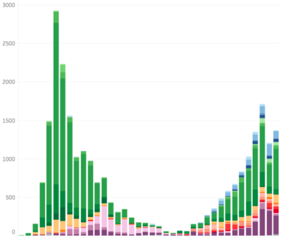 Vaccine rollout questions and new outbreak data: Your Ontario COVID-19 roundup