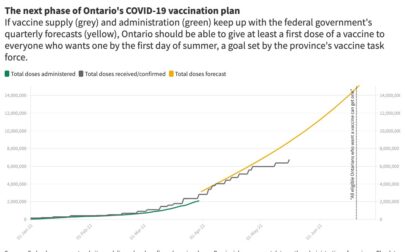 'Don't make plans for Easter': Ford says further lockdown measures on the table again