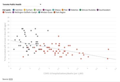 Four data visualizations that explain Ontario's vaccine rollout