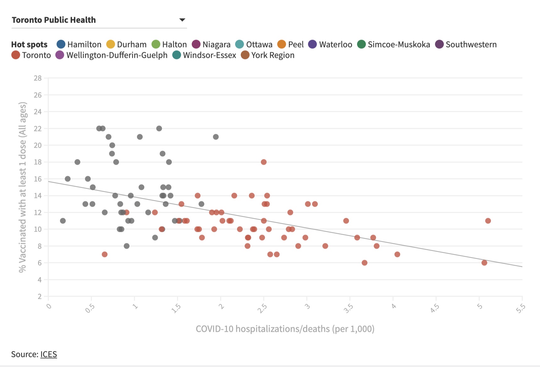 Four data visualizations that explain Ontario's vaccine rollout