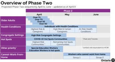 After reversal and confusion, Ontario clarifies vaccination plan