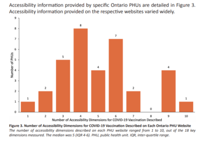 People with disabilities left out of Ontario's vaccine communications: Science Table