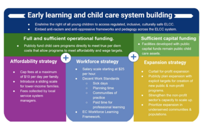 Advocates call for child-care deal that includes $10/day fee cap and salary grid starting at $25/hour