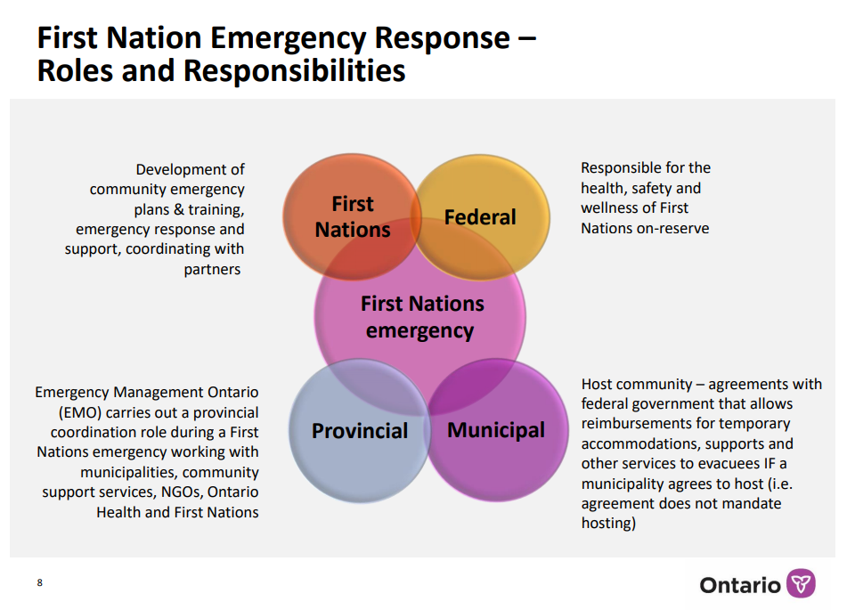 The province insists wildfire-hit communities have all the help they need. First Nations say officials are swamped