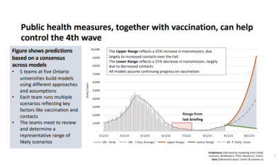 New modelling predicts 9,000-plus cases per day by October without new restrictions